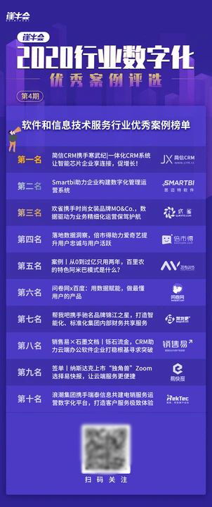 軟件和信息技術(shù)服務(wù)行業(yè)最佳案例 技術(shù)服務(wù)的創(chuàng)新與實(shí)踐