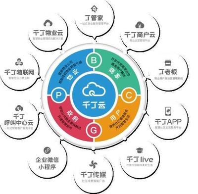 技術(shù)普惠社區(qū)經(jīng)濟(jì) 千丁推動(dòng)技術(shù)紅利場景應(yīng)用