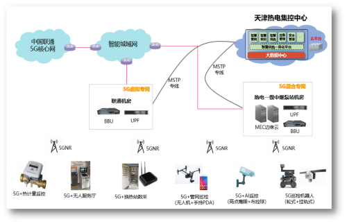 天津能源投資集團熱電公司獲評國家級5G工廠物聯(lián)網(wǎng)應(yīng)用服務(wù)
