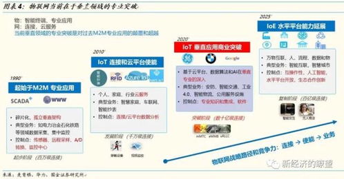 物聯(lián)網(wǎng)深度 掘金億物互聯(lián)，把握產(chǎn)業(yè)演進(jìn)的三大浪潮